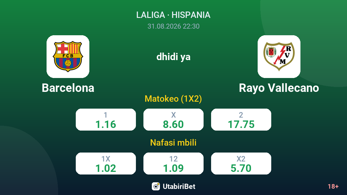 Barcelona vs Rayo Vallecano — odds