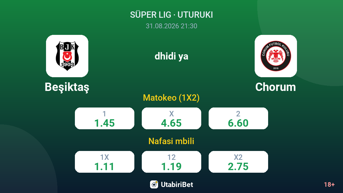 Beşiktaş vs Chorum — odds