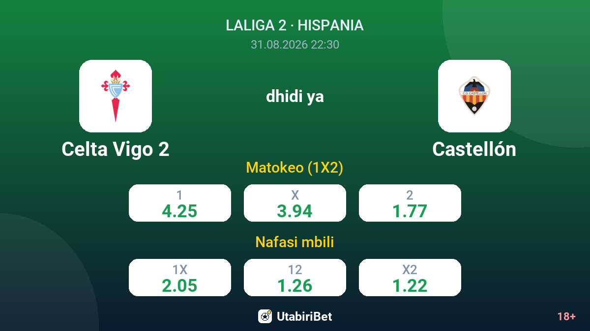 Celta Vigo 2 vs Castellón — odds