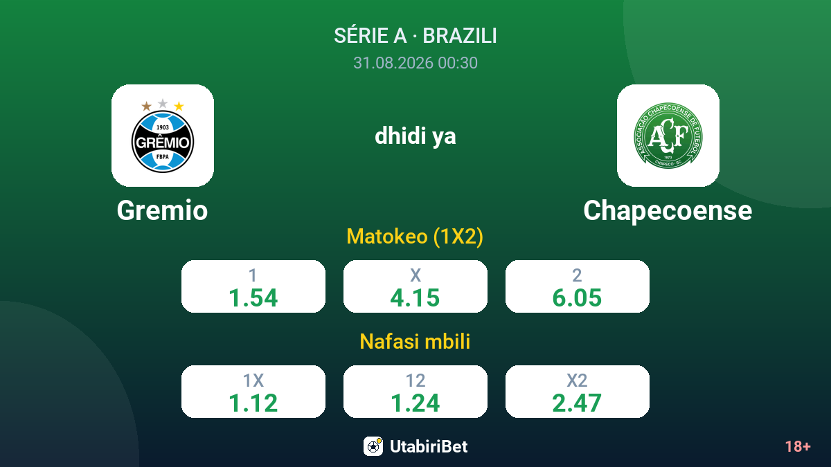 Gremio vs Chapecoense — odds