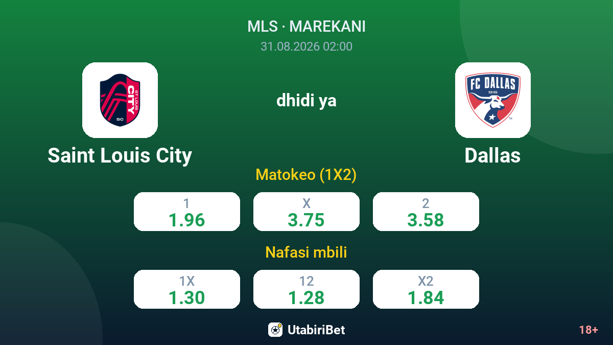 Saint Louis City vs Dallas — odds
